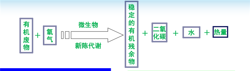 河北省納米膜糞污處理技術(shù)觀(guān)摩培訓會(huì )圓滿(mǎn)落幕